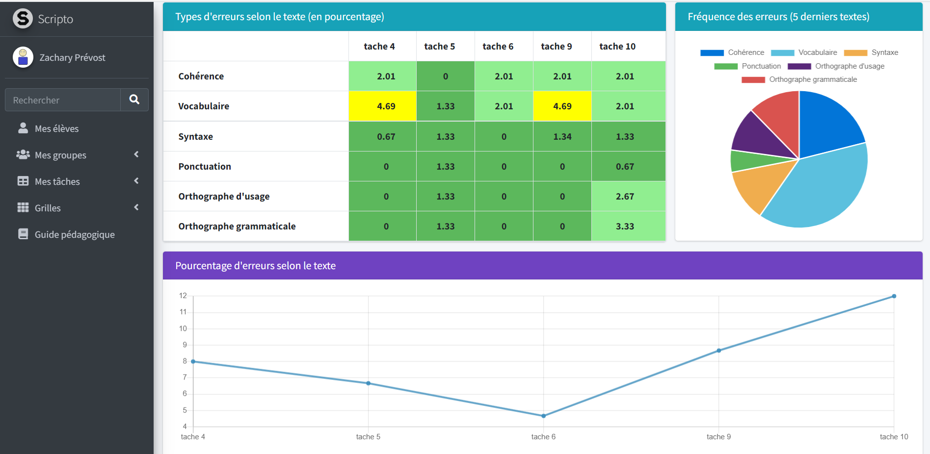 Suivi en temps réel des progrès des élèves avec Scripto